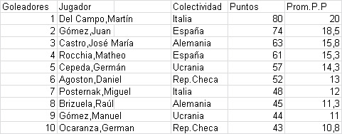 Goleadores.jpg