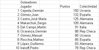 Goleadores_al_24_sep.jpg