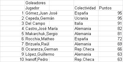 Goleadores_en_semifinales.jpg