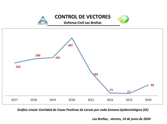 Grfico_control_de_vectores.jpeg