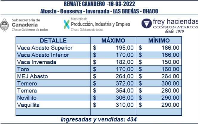 Remate_Ganadero_Chaqueo_2022_resumen.png